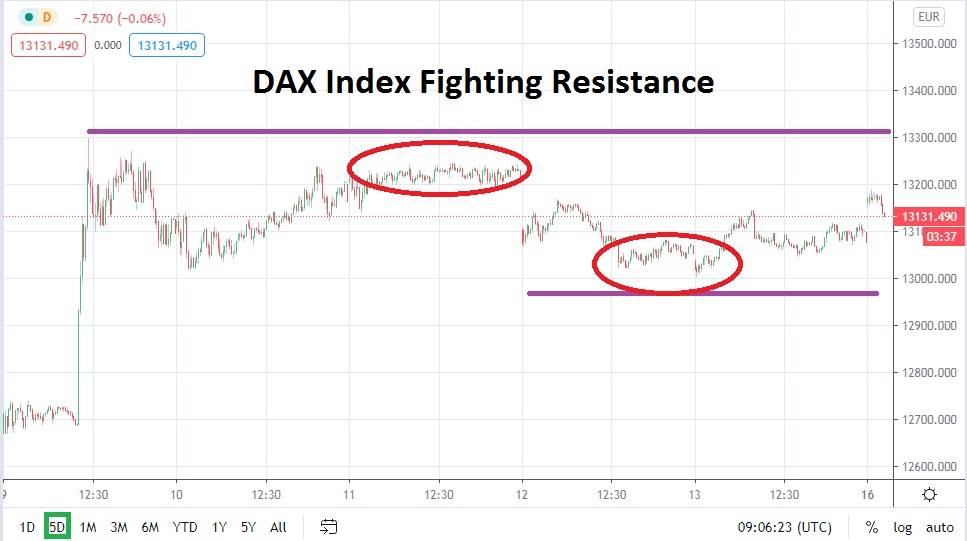 Índice del Dax